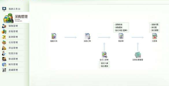 金蝶财务软件免费版