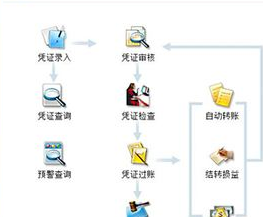 金蝶财务软件免费版