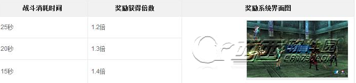 仙剑奇侠传6战斗系统是什么样的 战斗系统详解