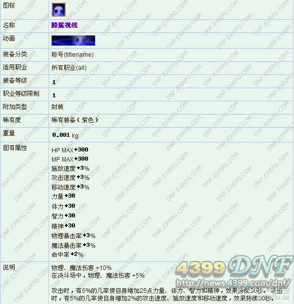 dnf51礼包2013价格猜测、dnf2013五一礼包什么时候出？