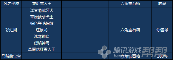 剑灵六角宝石哪里刷   剑灵六角宝石出处大全