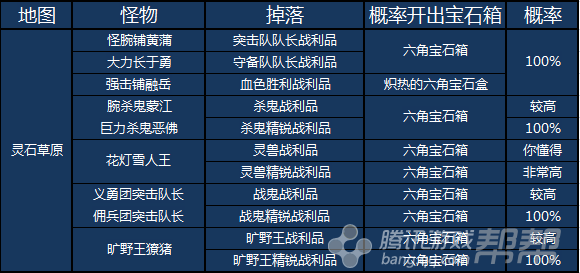 剑灵六角宝石哪里刷   剑灵六角宝石出处大全