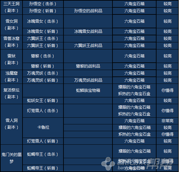 剑灵六角宝石哪里刷   剑灵六角宝石出处大全