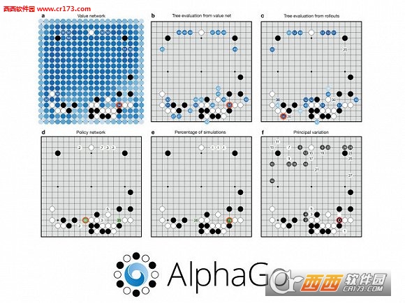 谷歌阿尔法狗电脑软件