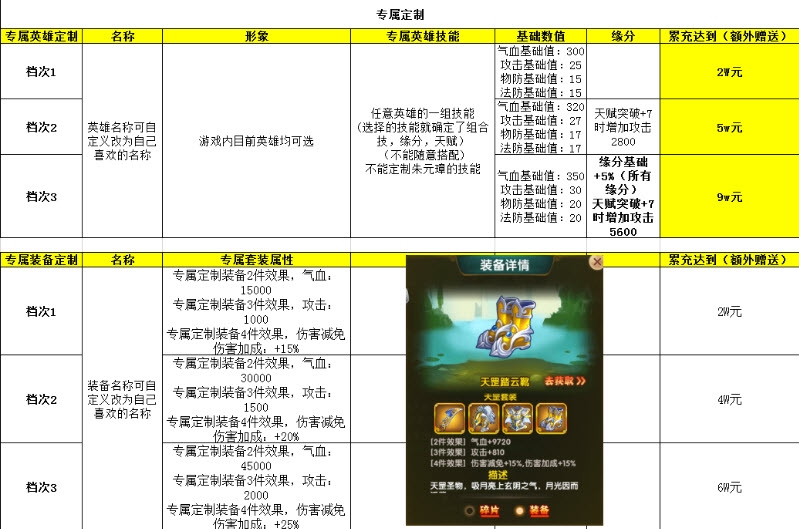 五岳乾坤超v版