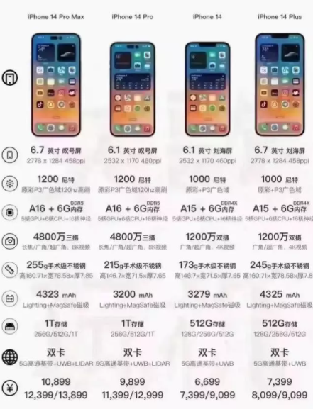 iPhone14预售的时候实体店有货吗？iPhone14预约购买时间