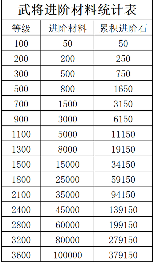 咸鱼之王进阶石突破表最新 咸鱼之王进阶石等级消耗表一览
