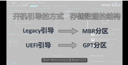 win7重装系统一直正在启动怎么办