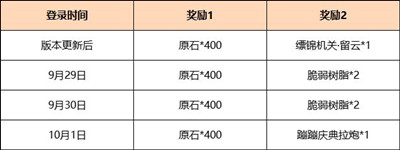 原神3.1版本1600原石怎么领 原神3.1版本领1600原石方法介绍