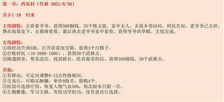 江湖悠悠西瓜村1-10完美通关大全 江湖悠悠西瓜村1-10完美通关2022