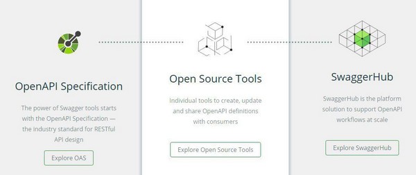 Swagger UI(开源专业文档工具)