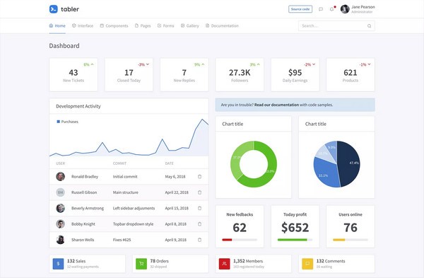 Tabler(开源Dashboard模版)
