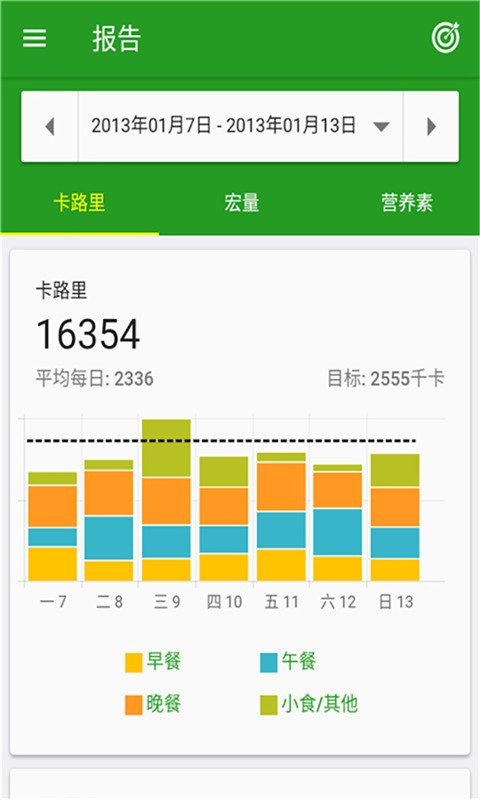 燃脂卡路里