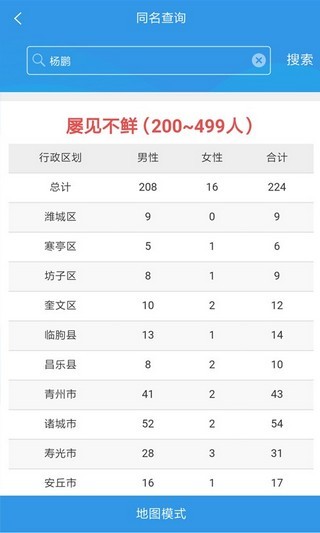 潍坊公安知己