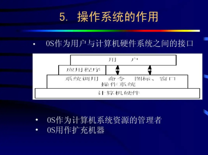 电脑操作系统的作用是什么