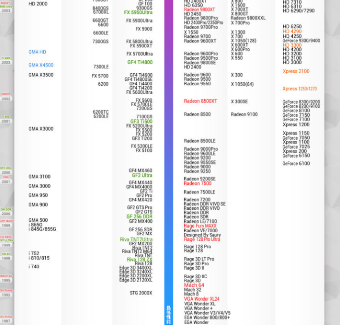 笔记本电脑显卡天梯图2022年4月新版
