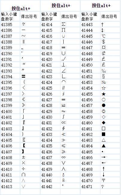 电脑键盘特殊符号怎么打出来