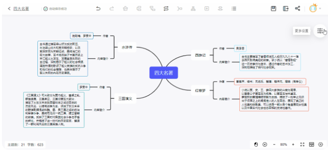 思维导图怎么画-傻瓜式操作