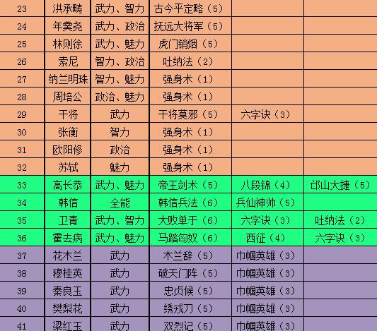 极品芝麻官2022最新版