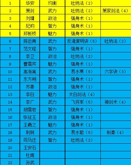 极品芝麻官2022最新版