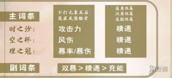 《原神》万叶圣遗物词条推荐