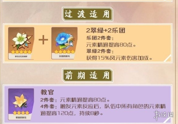 《原神》万叶圣遗物词条推荐