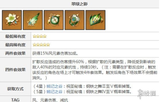 《原神》万叶圣遗物词条推荐