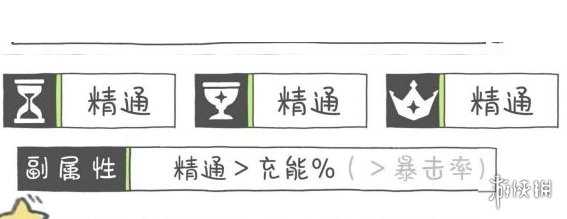 《原神》万叶圣遗物词条推荐
