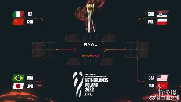 2022女排世锦赛8强赛程表 女排世锦赛8强对阵表