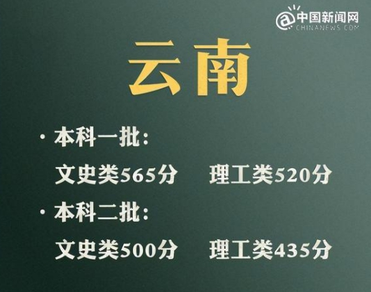 2021全国高考分数线汇总（持续更新） 2021各省市高考分数线大全