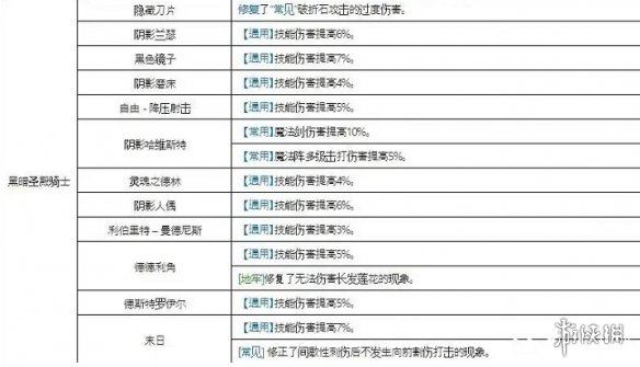 《DNF手游》韩服女鬼剑加强了什么 韩服女鬼剑加强内容