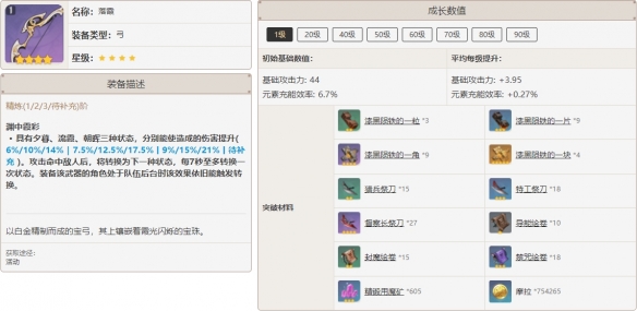 《原神》夜兰武器推荐 夜兰用什么武器好