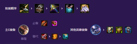 《云顶之弈手游》超级泰隆怎么玩 S8超级泰隆阵容攻略	