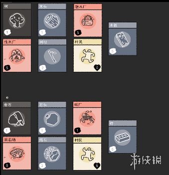 《堆叠大陆》合成表 合成表大全最新