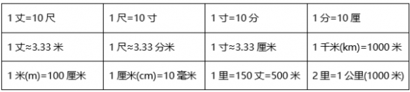 一寸等于多少厘米 一寸长度是多少厘米