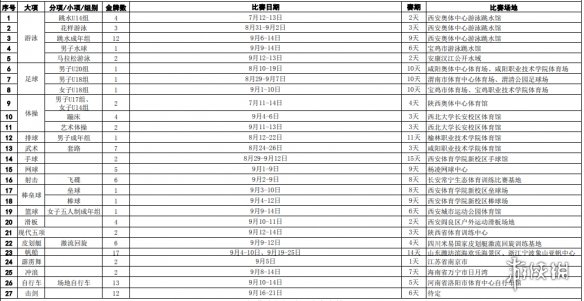 2021全运会赛程时间表 第14届全运会赛程介绍