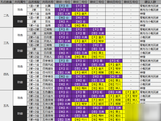 天涯明月刀手游琅纹攻略