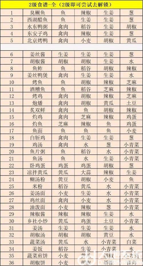 江湖悠悠食谱配方大全2022 江湖悠悠2022最新食谱大全