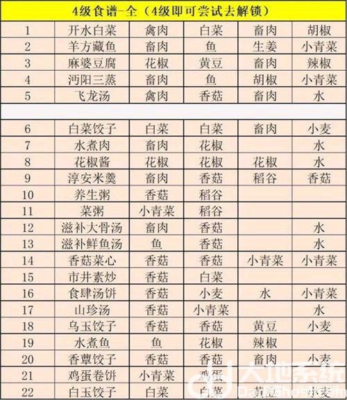 江湖悠悠食谱配方大全2022 江湖悠悠2022最新食谱大全