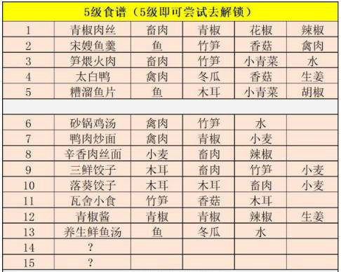 江湖悠悠食谱配方大全2022 江湖悠悠2022最新食谱大全