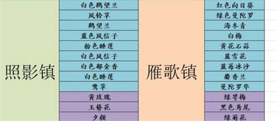 花店物语帽子先生外出旅行怎么玩 花店物语帽子先生旅行攻略