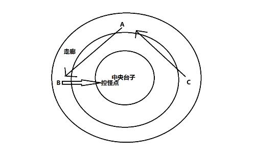 命运2邪姬魅影主线任务在哪 命运2邪姬魅影主线任务奖励是什么