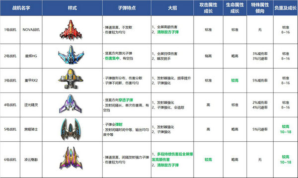 逆空使命哪架飞机好 逆空使命飞机选择推荐