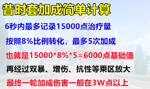 原神4.3新圣遗物适合哪些角色？原神4.3新圣遗物强度分析