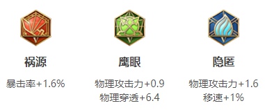 王者荣耀孙尚香2024新版出装铭文推荐