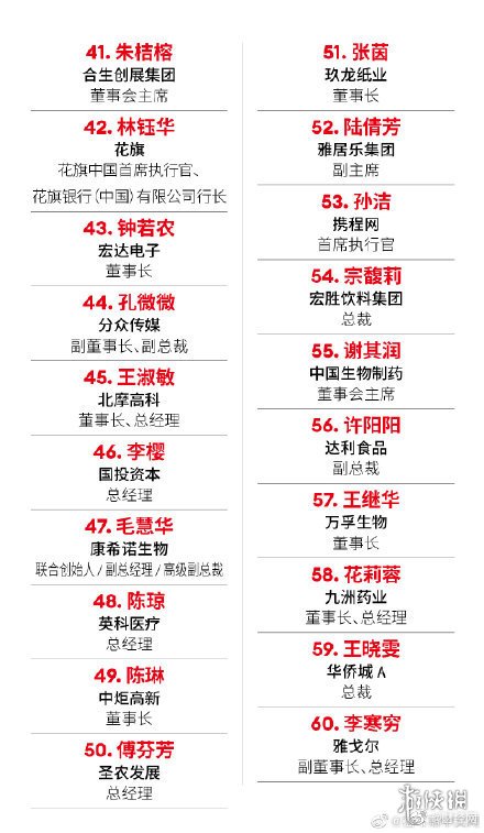 2021福布斯中国杰出商界女性榜有哪些 2021福布斯中国杰出商界女性榜一览