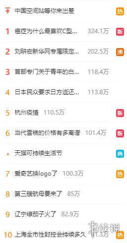 微博热搜榜排名今日4.22 微博热搜榜今日事件4月22日