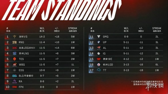 lpl春季赛季后赛什么时候开始2022 2022lpl春季赛季后赛时间