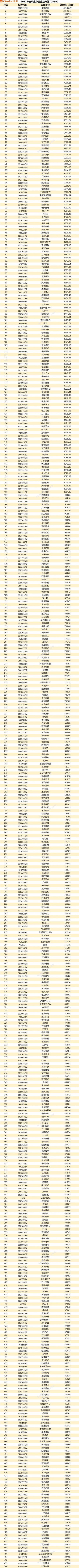 茅台市值超过腾讯位列第一 茅台前三季度日赚1.62亿