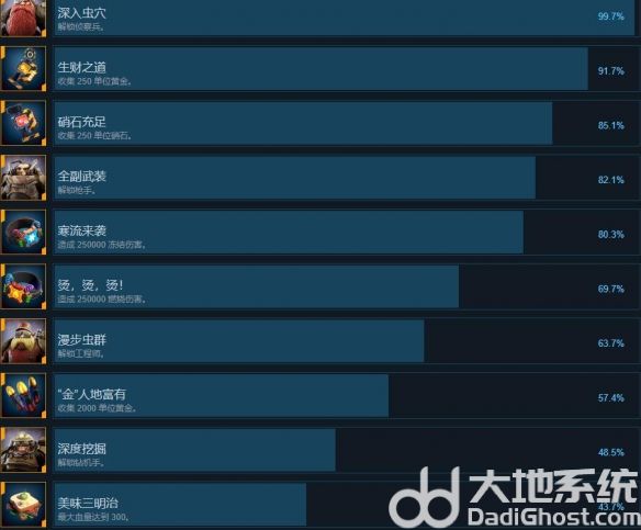 深岩银河幸存者成就怎么完成 深岩银河幸存者成就列表一览